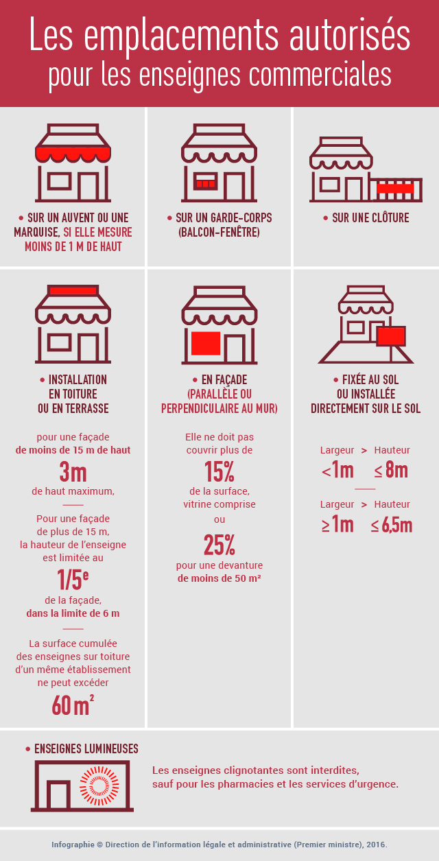 Panneau enseigne extérieur personnalisé lumineux ou non